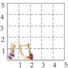 Серьги классические из золота с аметистом