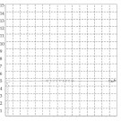 Браслет из серебра